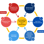 The competitive forces model for IT infrastructure
